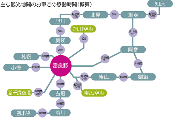 人気の夏の避暑地　富良野