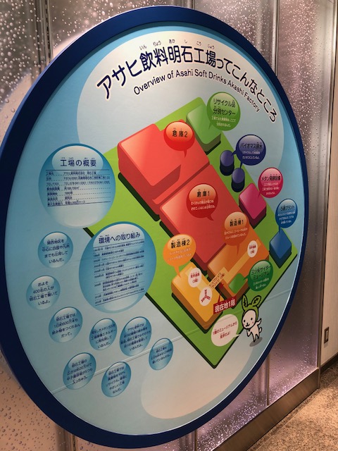 工場見学