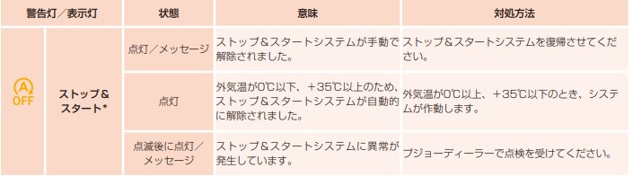 酷暑のアイドリングストップについて